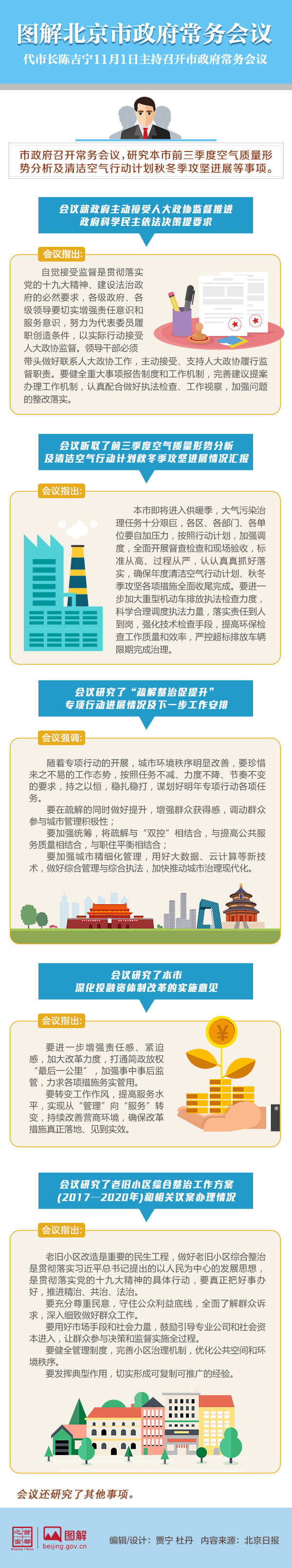 图解2017年11月1日北京市政府常务会议