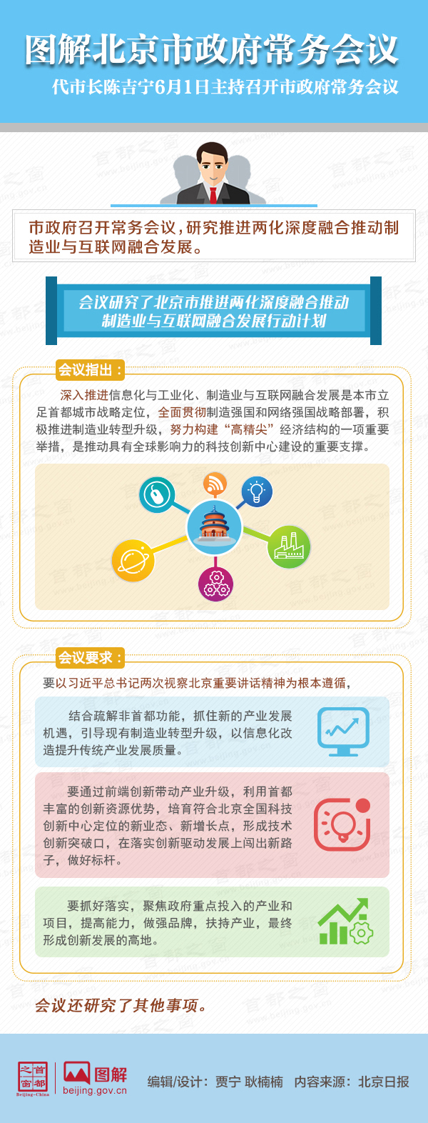 图解2017年6月1日北京市政府常务会议