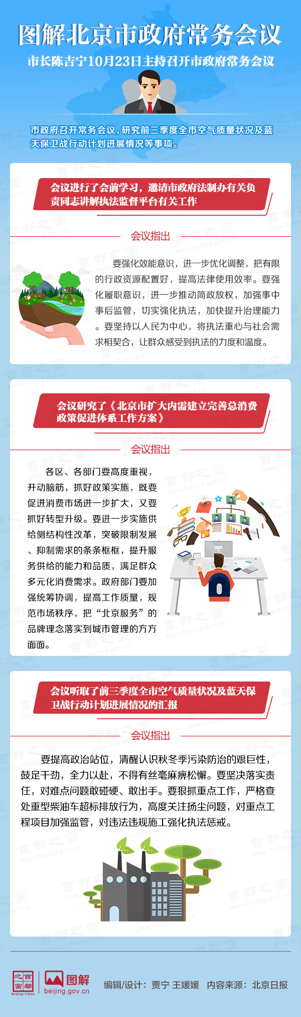 图解2018年10月23日北京市政府常务会议