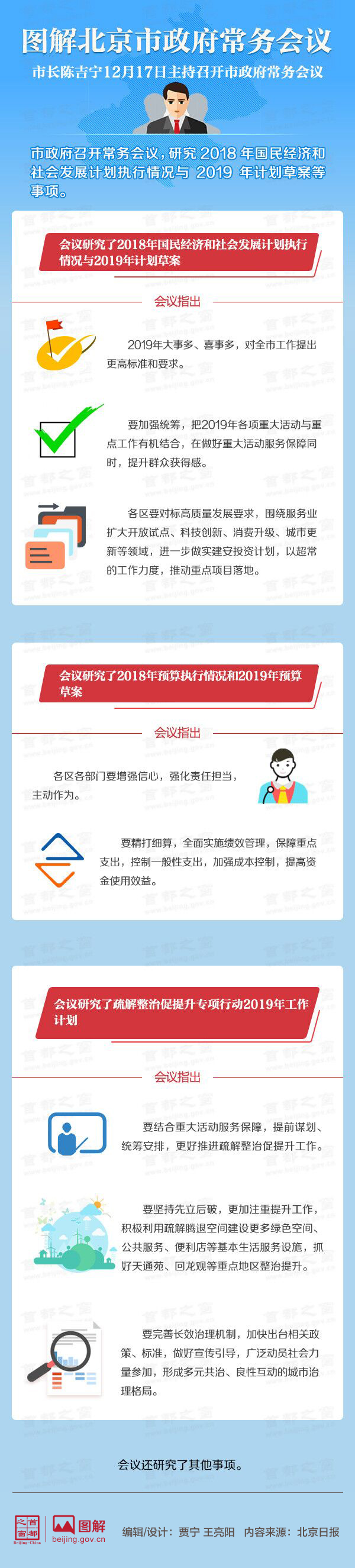 图解2018年12月17日北京市政府常务会议