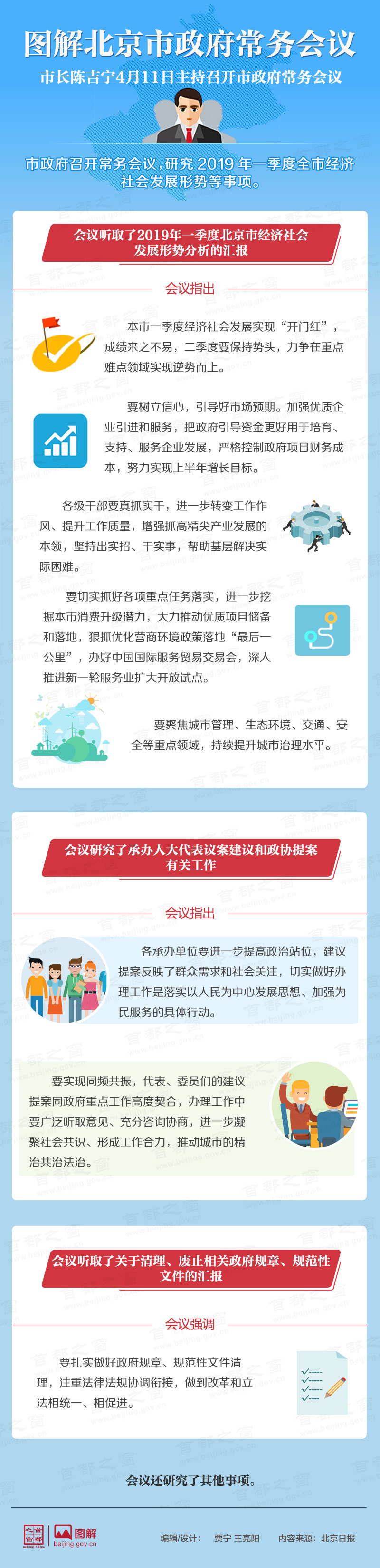 图解2019年4月11日北京市政府常务会议