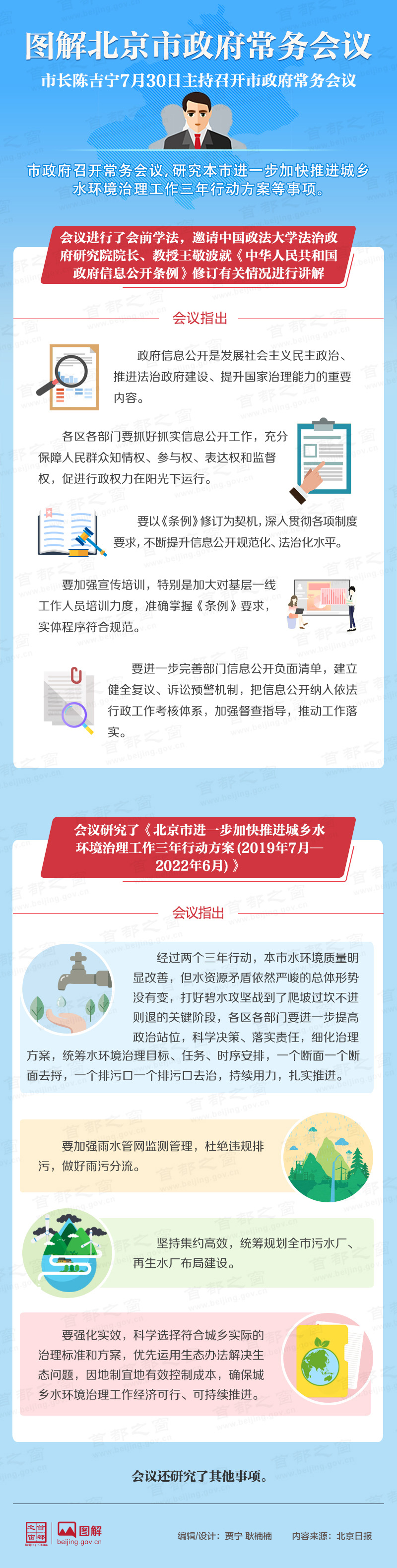 图解2019年7月30日北京市政府常务会议
