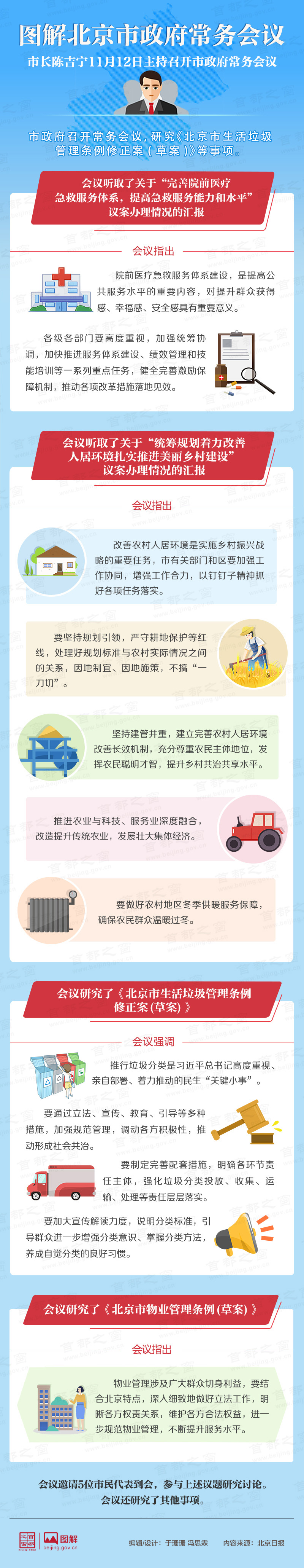 图解2019年11月12日北京市政府常务会议