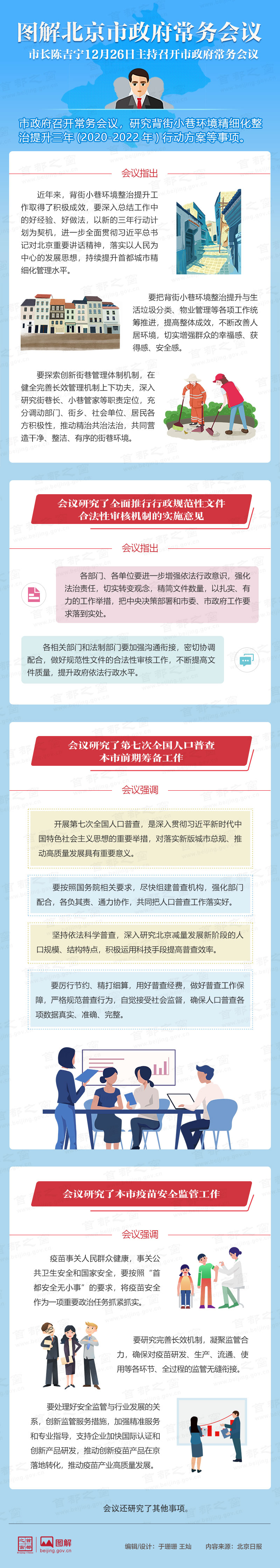 图解2019年12月26日北京市政府常务会议