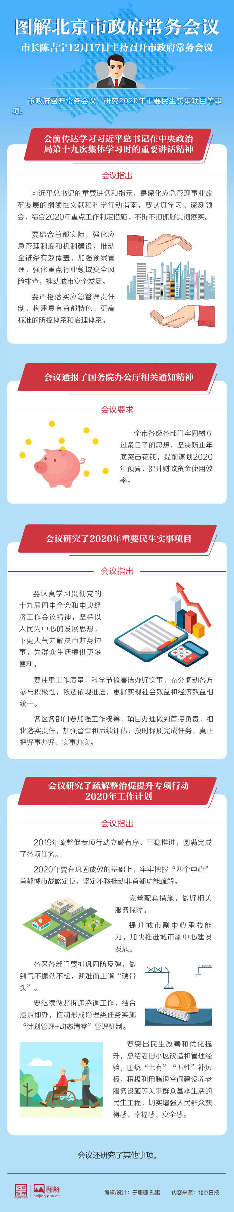 图解2019年12月17日北京市政府常务会议