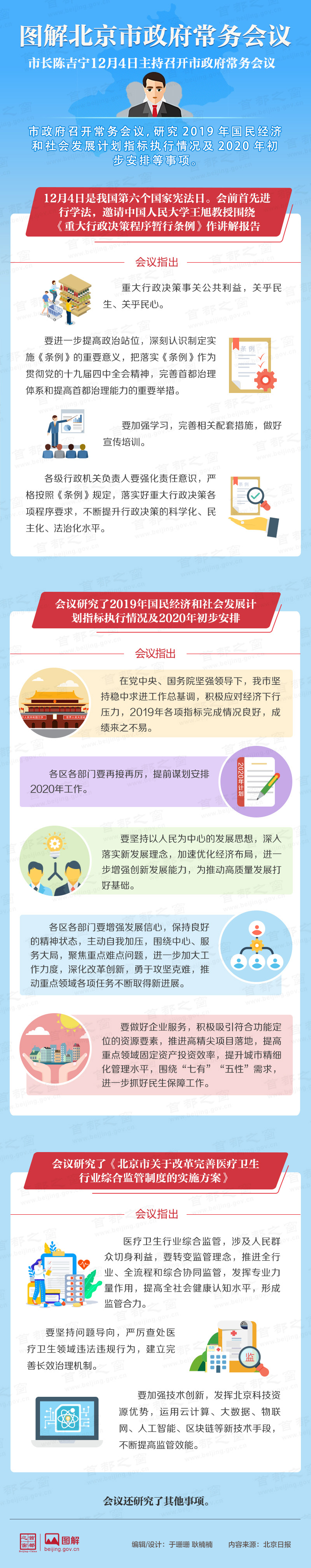 图解2019年12月4日北京市政府常务会议
