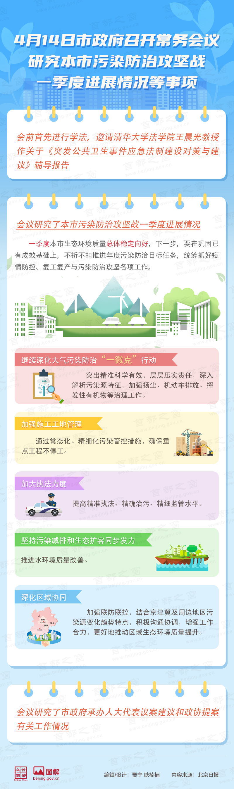 4月14日市政府召开常务会议研究本市污染防治攻坚战一季度进展情况等事项