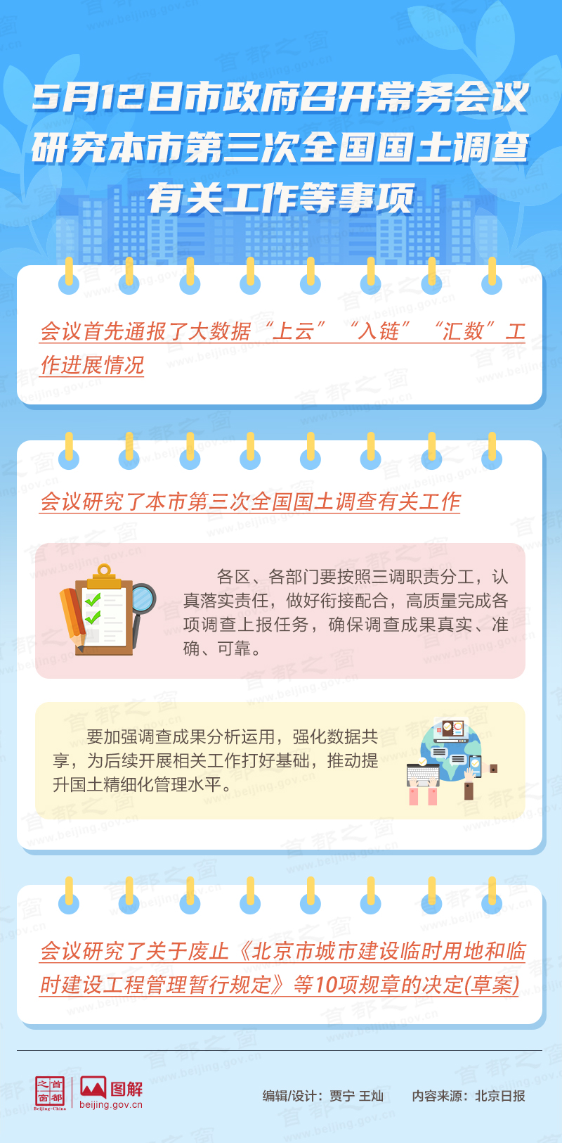 5月12日市政府召开常务会议研究本市第三次全国国土调查有关工作等事项