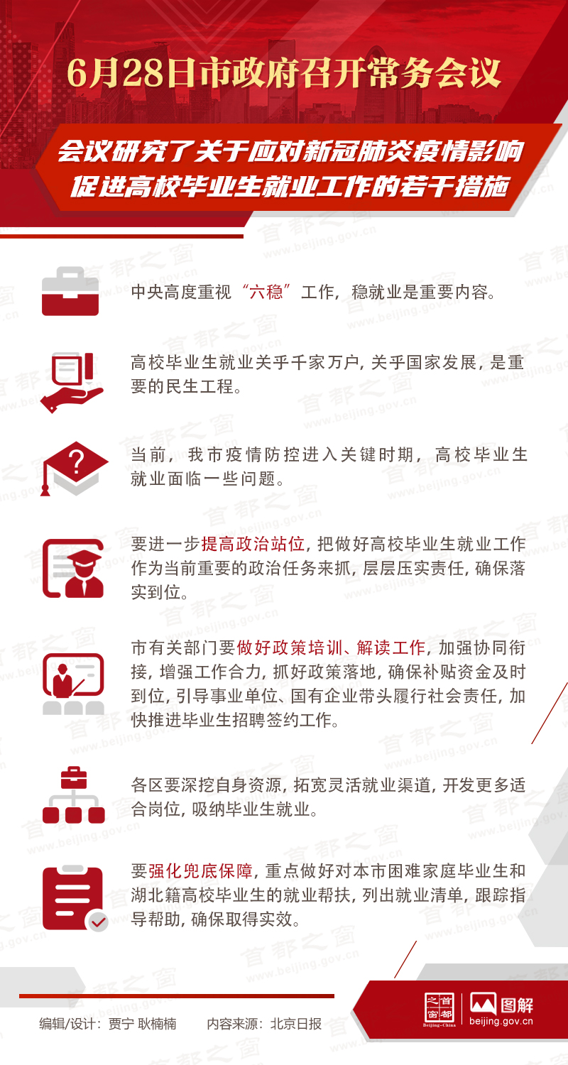 6月28日市政府召开常务会议会议研究了关于应对新冠肺炎疫情影响促进高校毕业生就业工作的若干措施