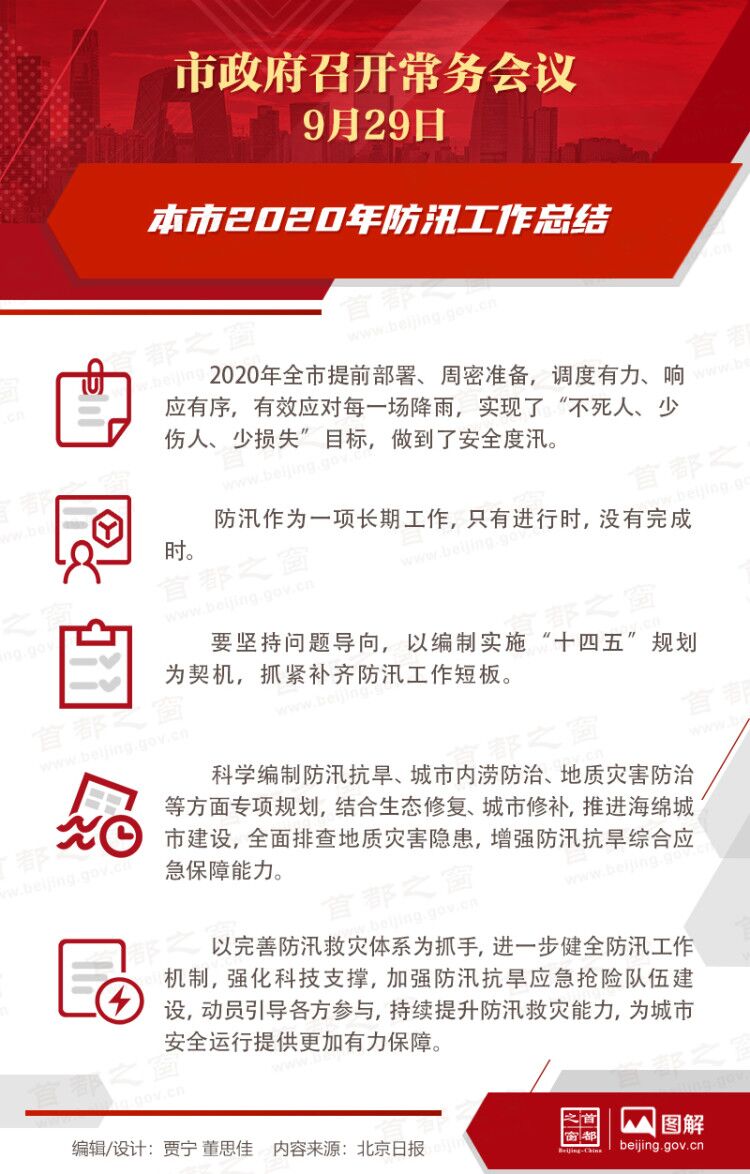 市政府常务会议：本市2020年防汛工作总结