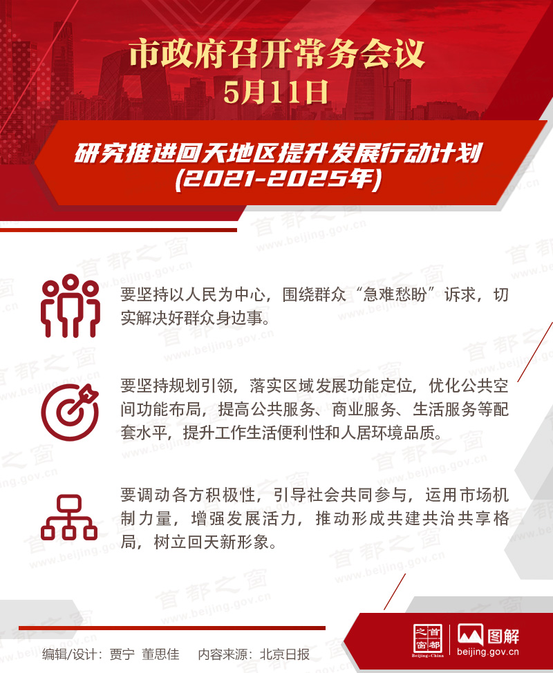 市政府常务会议：研究推进回天地区提升发展行动计划(2021-2025年)