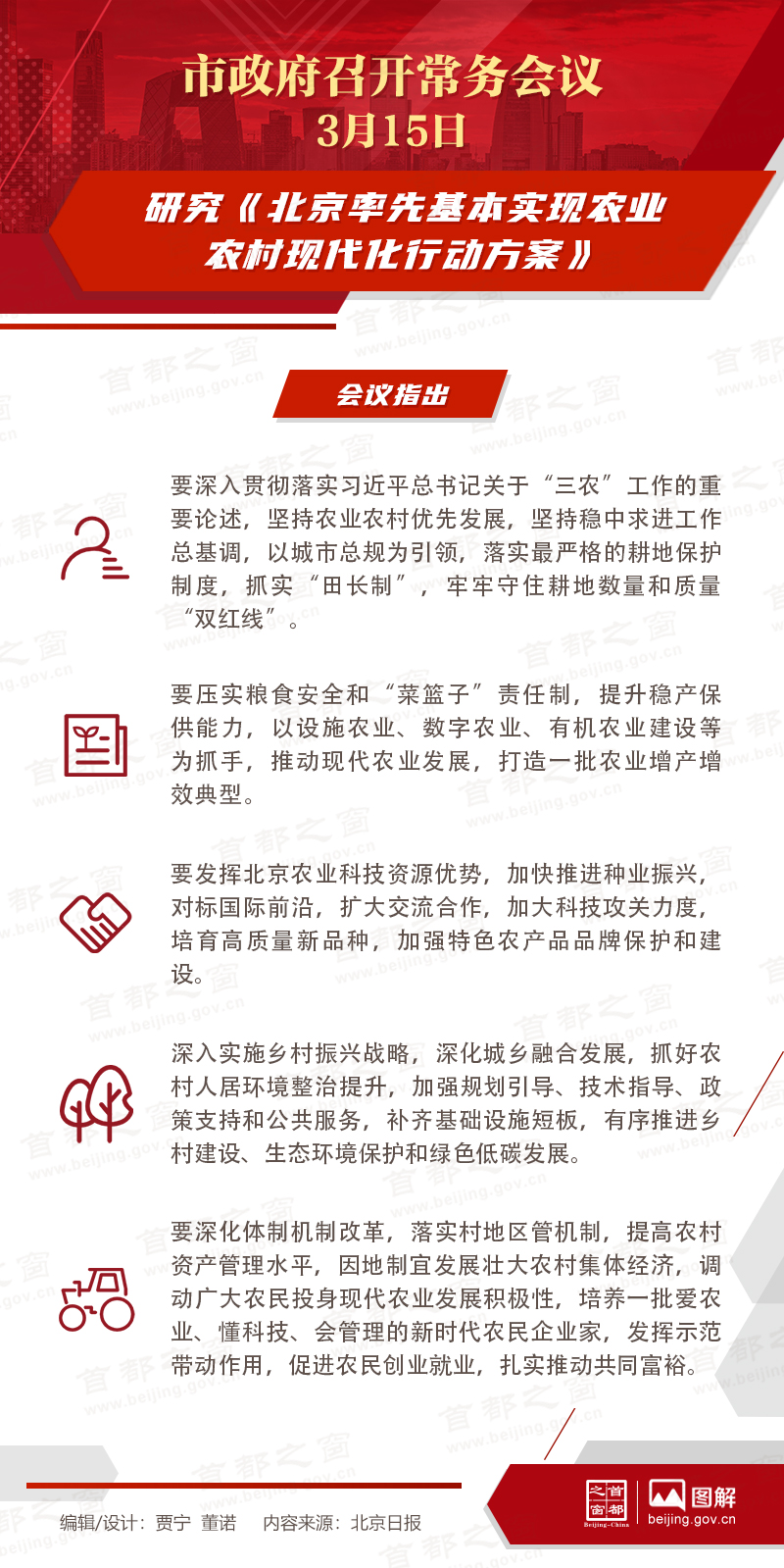 市政府常务会议：研究《北京率先基本实现农业农村现代化行动方案》