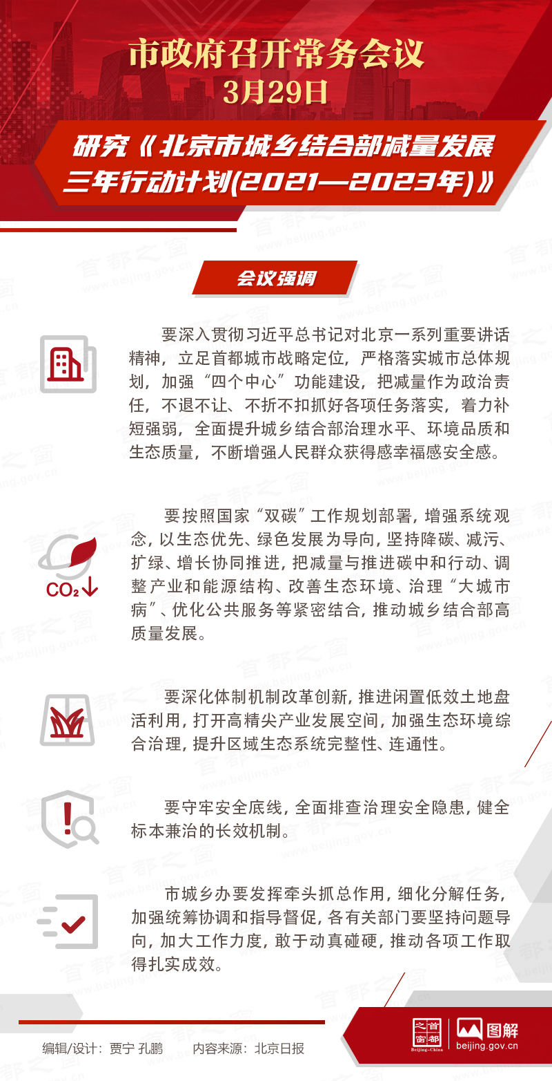 市政府常务会议：研究《北京市城乡结合部减量发展三年行动计划(2021—2023年)》