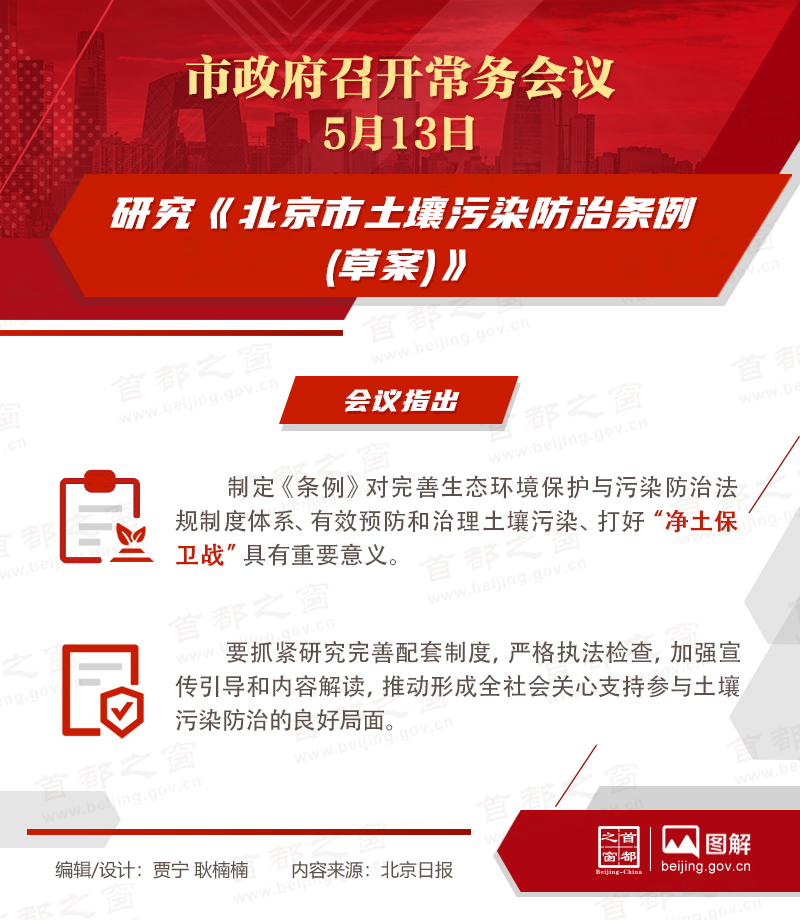 市政府常务会议：研究《北京市土壤污染防治条例(草案)》