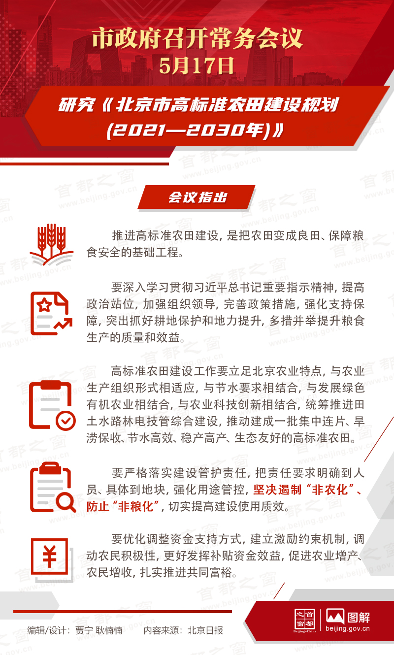 市政府常务会议：研究《北京市高标准农田建设规划(2021—2030年)》