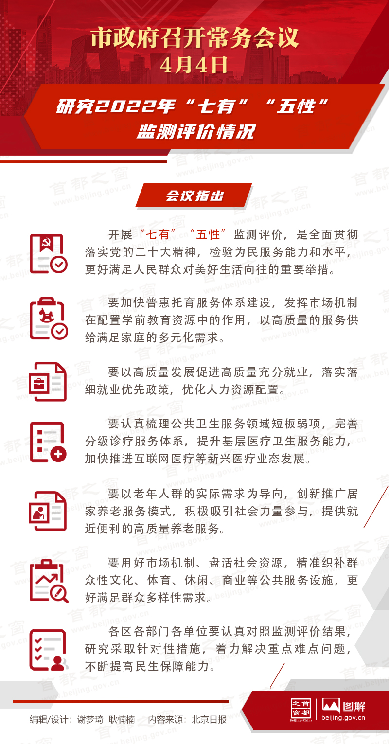 研究2022年“七有”“五性”监测评价情况