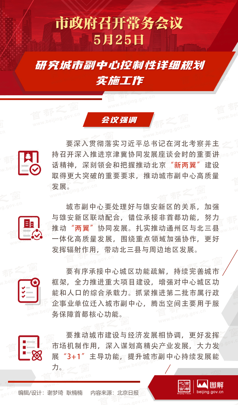 研究城市副中心控制性详细规划实施工作