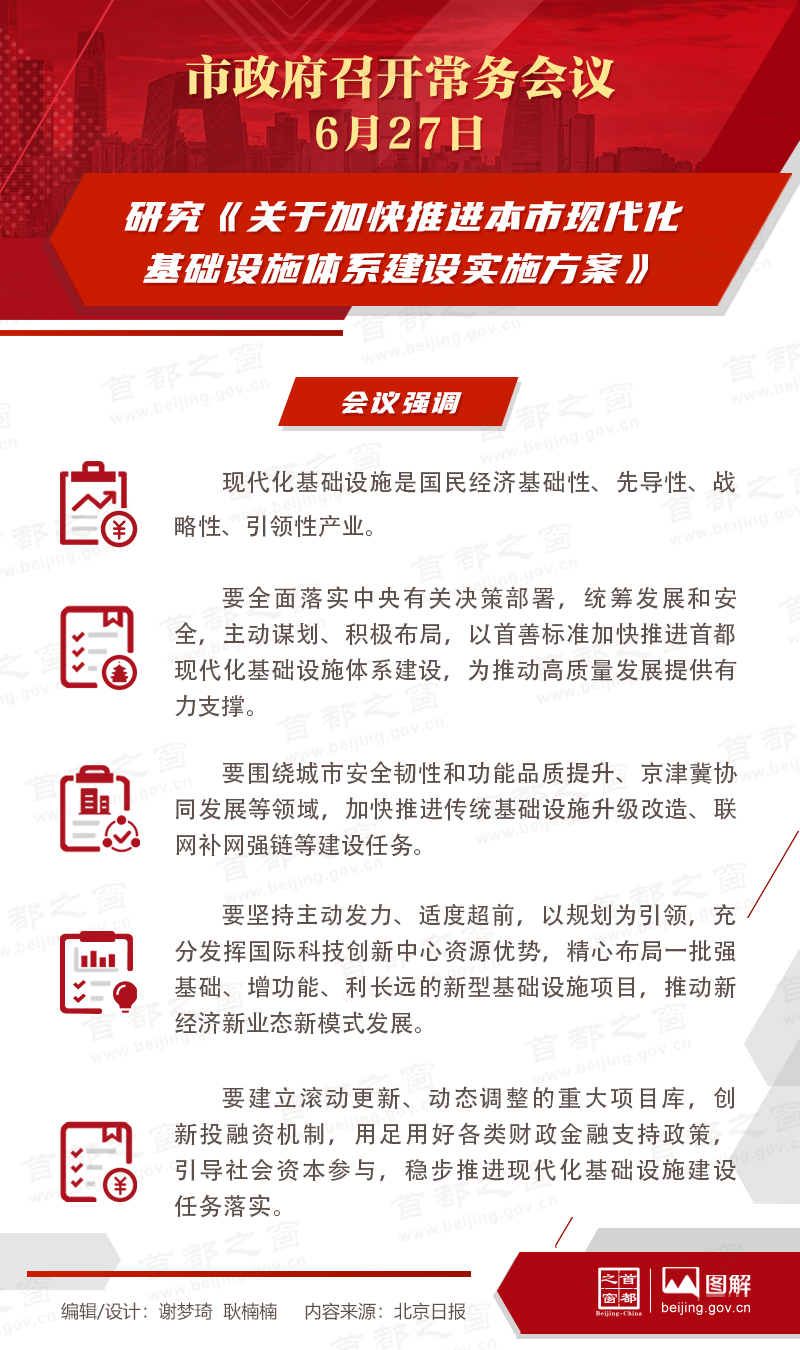 研究《关于加快推进本市现代化基础设施体系建设实施方案》