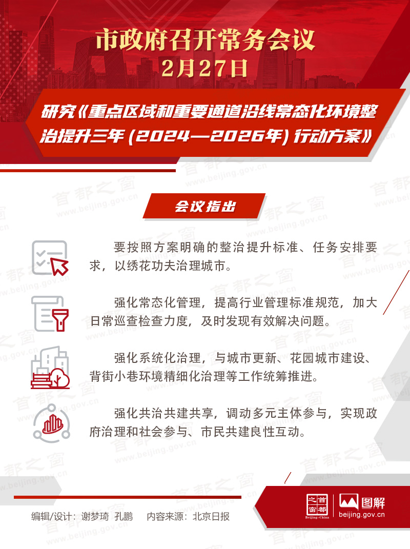 市政府常务会议图解：研究《重点区域和重要通道沿线常态化环境整治提升三年（2024—2026年）行动方案》