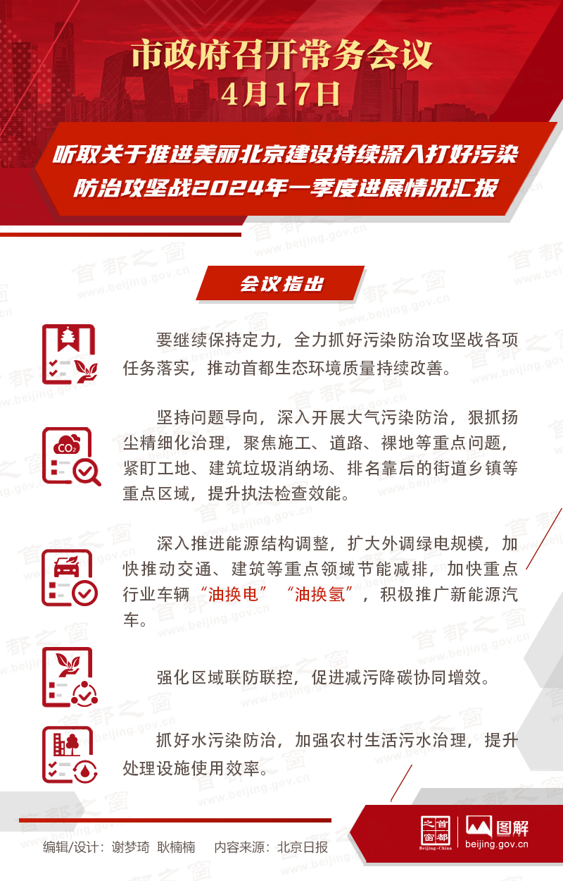 听取关于推进美丽北京建设持续深入打好污染防治攻坚战2024年一季度进展情况汇报