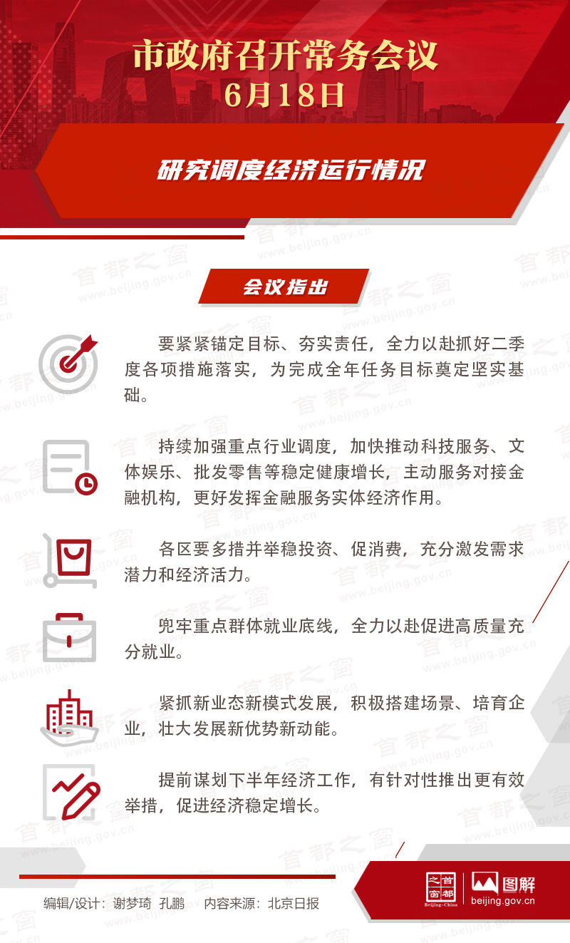 研究调度经济运行情况