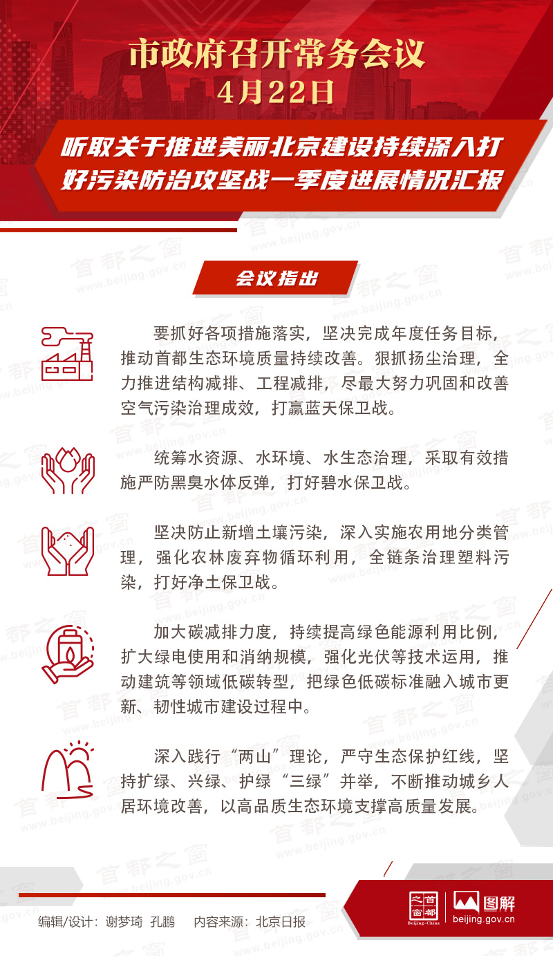 听取关于推进美丽北京建设持续深入打好污染防治攻坚战一季度进展情况汇报