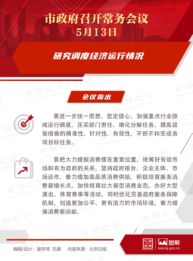 市政府常务会议图解：研究调度经济运行情况