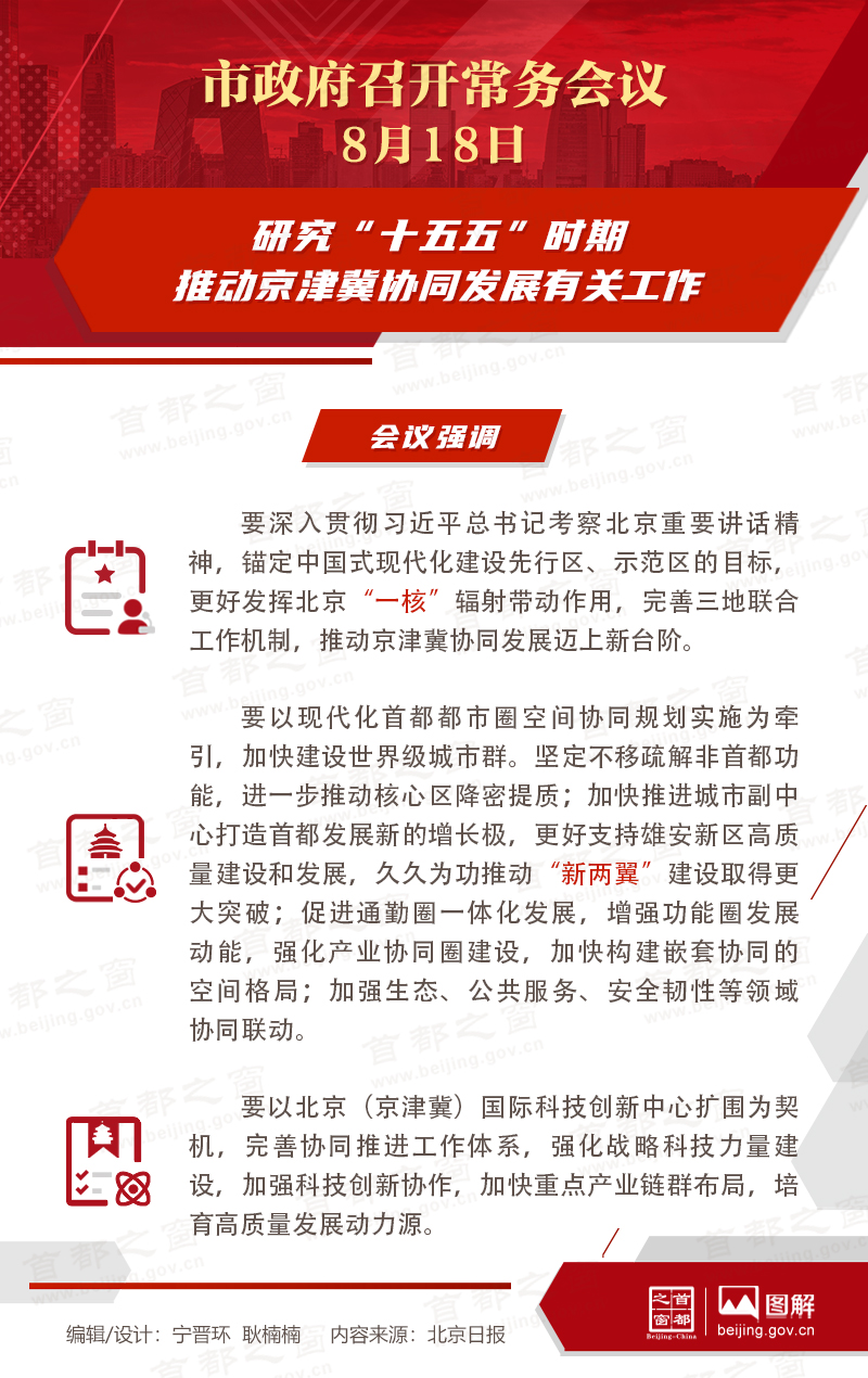 市政府常务会议图解:研究“十五五”时期推动京津冀协同发展有关工作 市政府常务会议图解:研究“十五五”时期推动京津冀协同发展有关工作