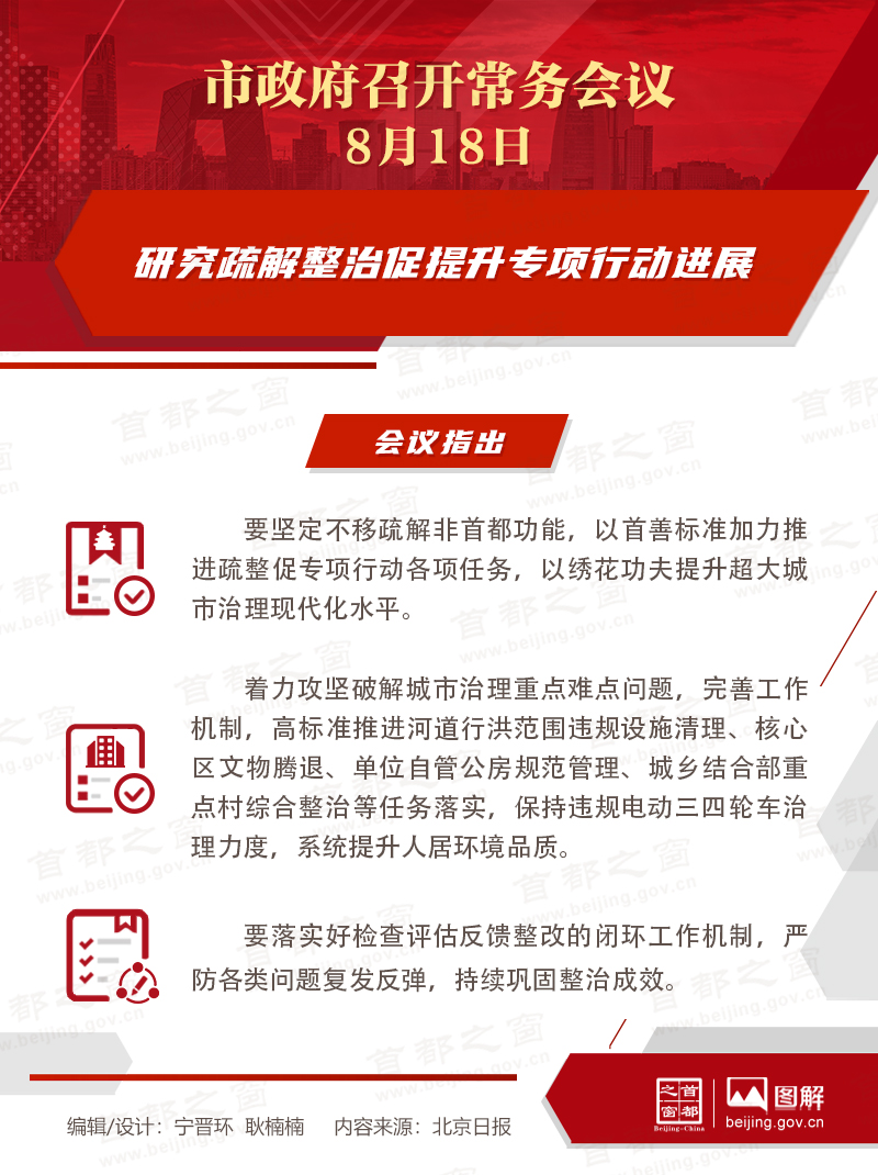 市政府常务会议图解:研究疏解整治促提升专项行动进展 市政府常务会议图解:研究疏解整治促提升专项行动进展