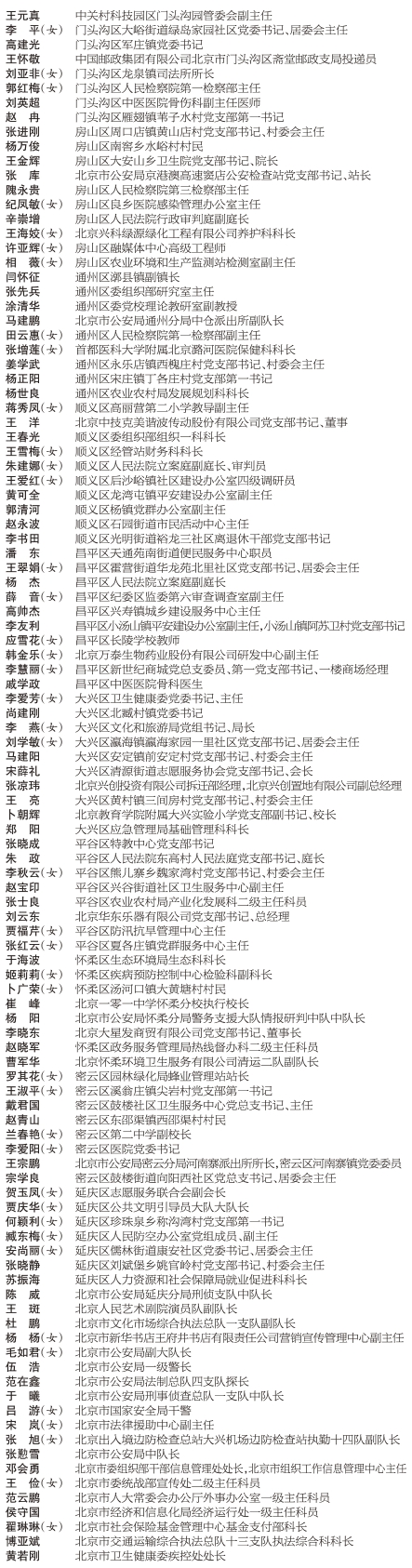 北京市优秀共产党员、优秀党务工作者、优秀基层党组织书记和先进基层党组织名单