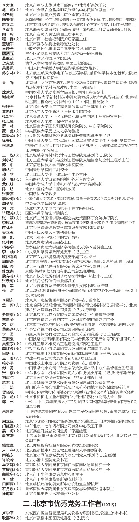 北京市优秀共产党员、优秀党务工作者、优秀基层党组织书记和先进基层党组织名单