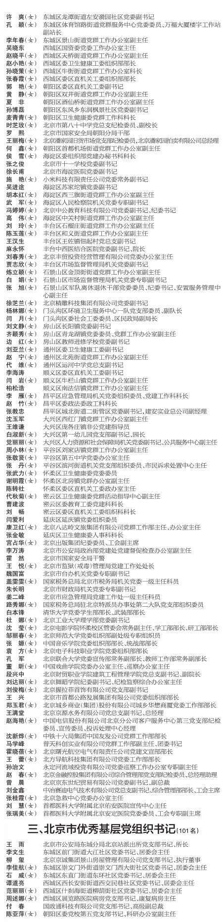 北京市优秀共产党员、优秀党务工作者、优秀基层党组织书记和先进基层党组织名单