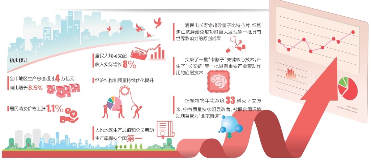 2021年各项事业取得新进展新成效——较好完成目标任务 实现“十四五”良好开局