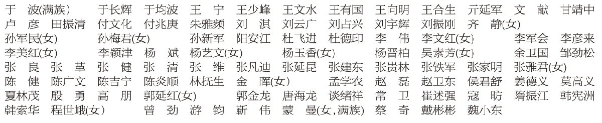 中国共产党北京市第十三次代表大会主席团成员名单
