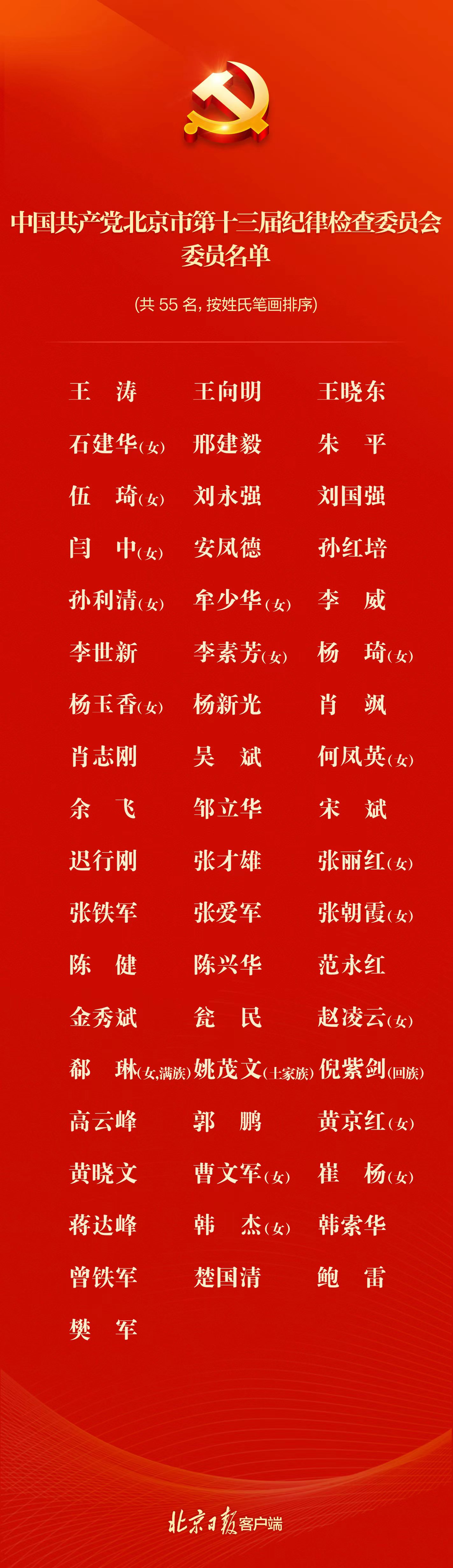 中国共产党北京市第十三届纪律检查委员会委员名单