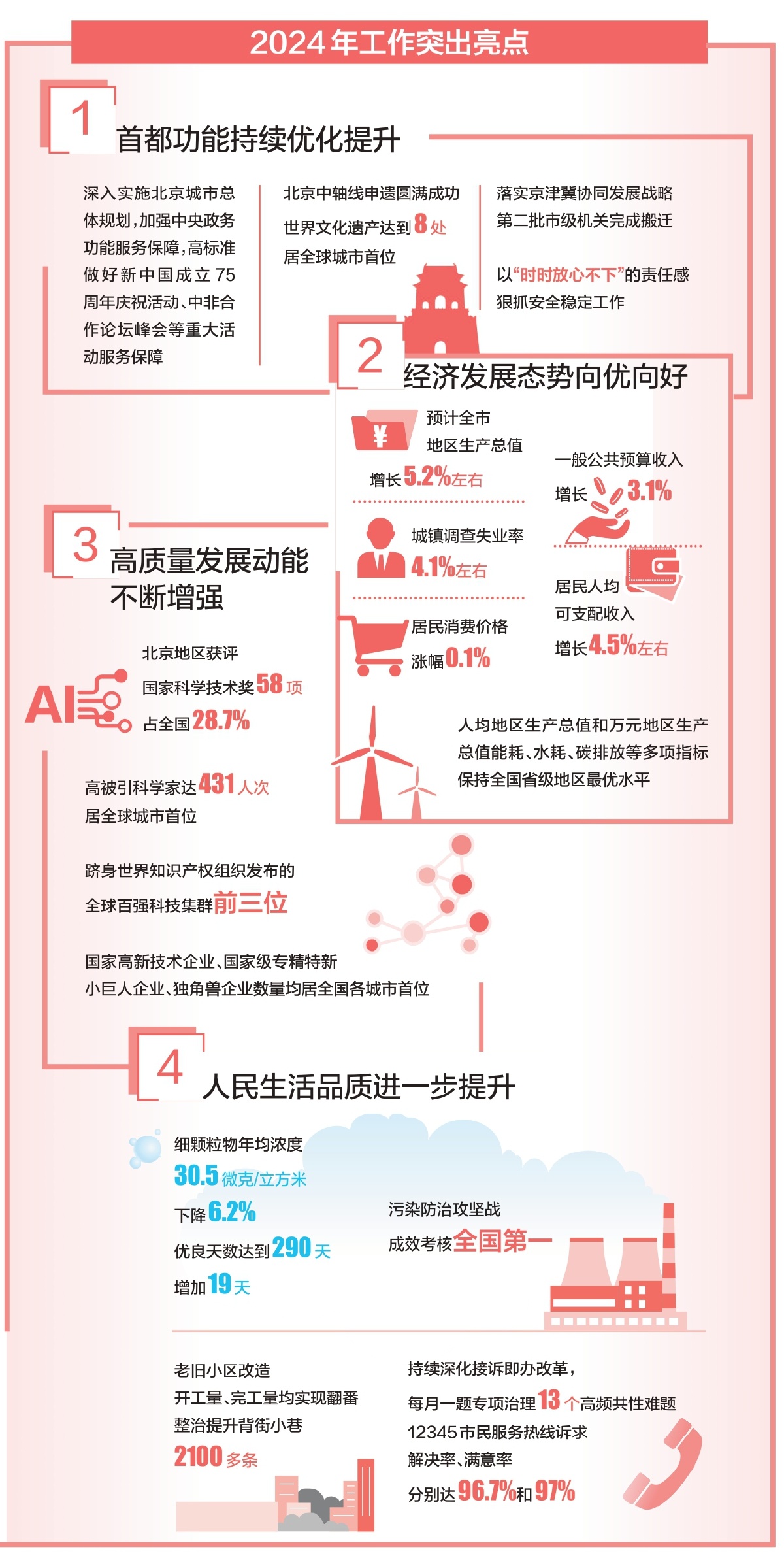 2025年经济社会发展主要预期目标