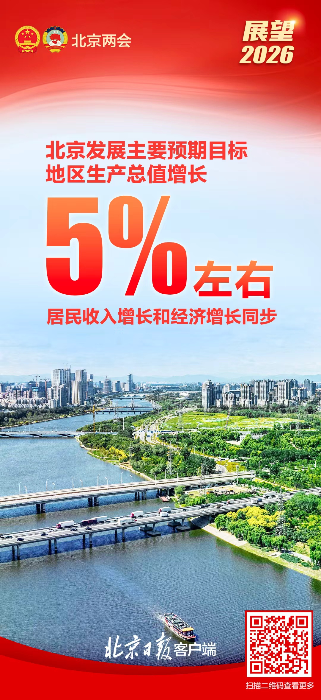 展望2026！速览北京市政府工作报告里的民生红包