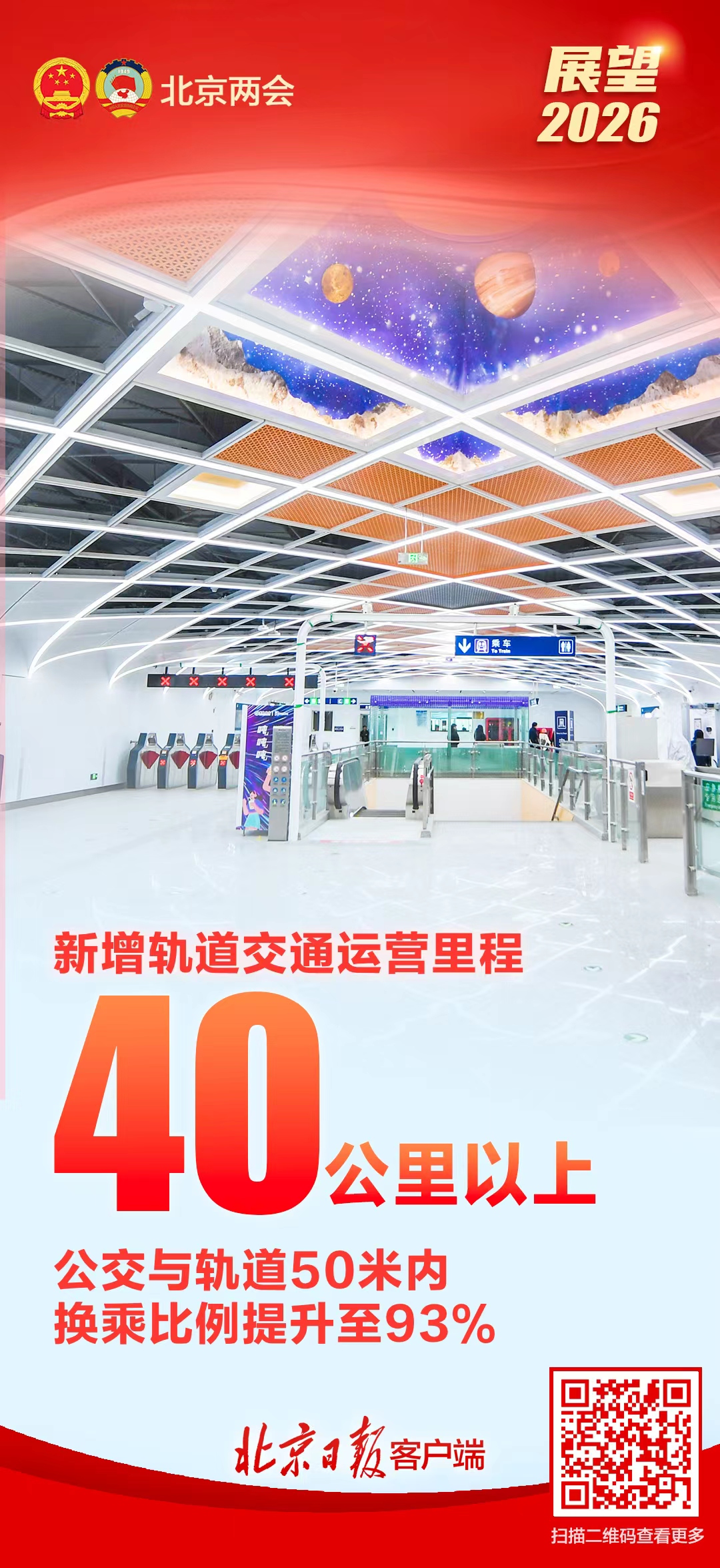 展望2026！速览北京市政府工作报告里的民生红包