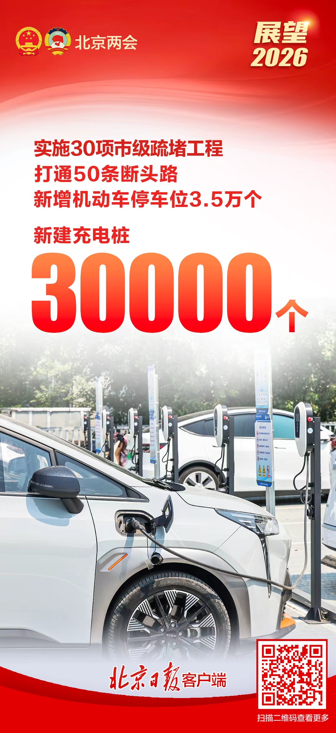 展望2026！速览北京市政府工作报告里的民生红包