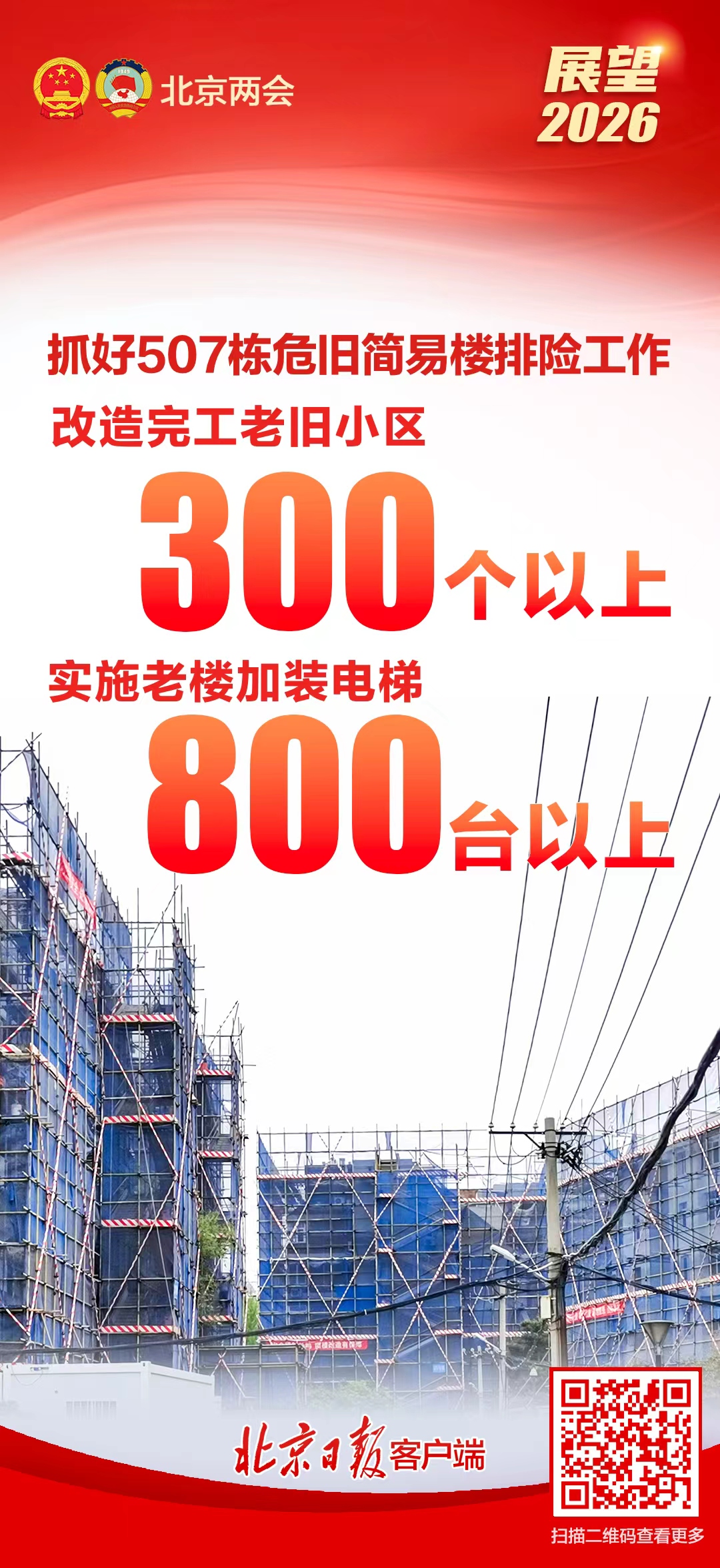 展望2026！速览北京市政府工作报告里的民生红包