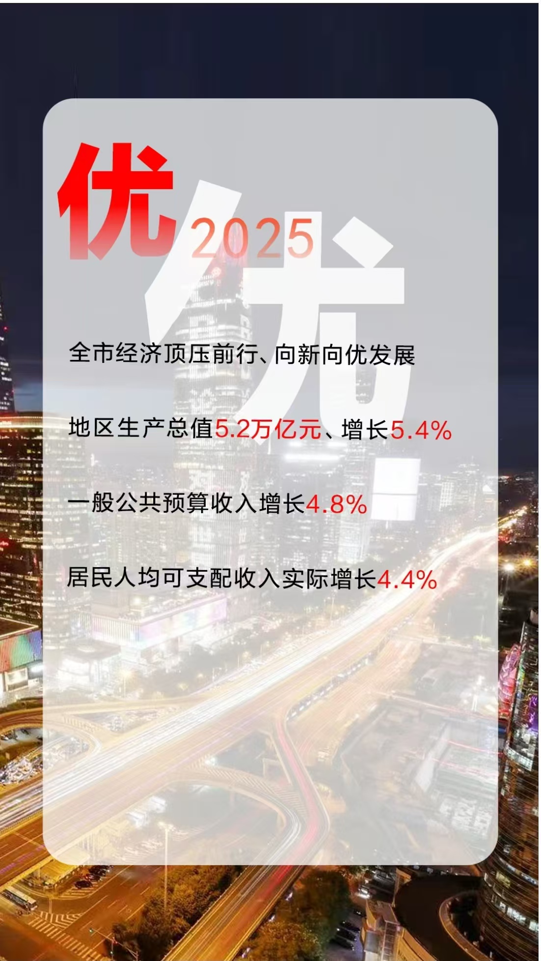 12个创意字解读2026年北京市政府工作报告! 12个创意字解读2026年北京市政府工作报告!