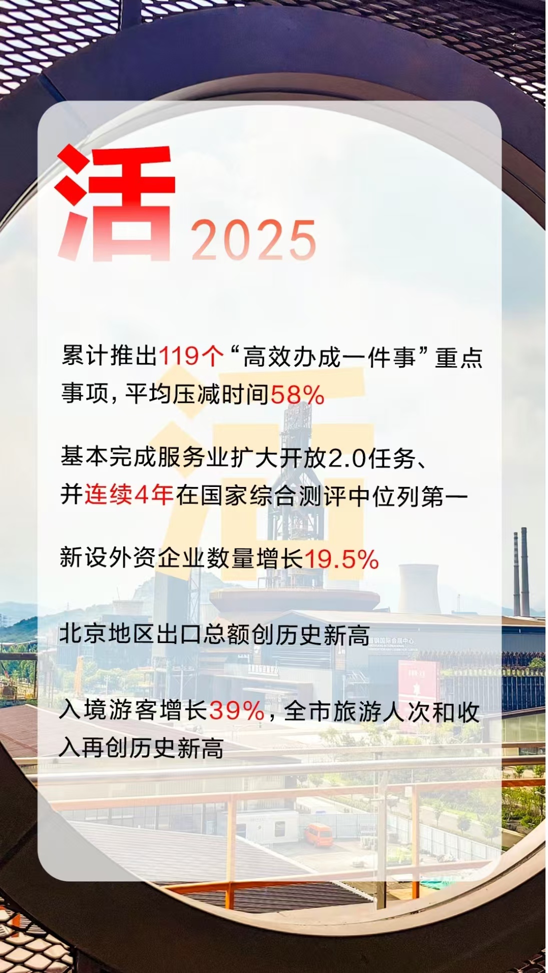 12个创意字解读2026年北京市政府工作报告! 12个创意字解读2026年北京市政府工作报告!