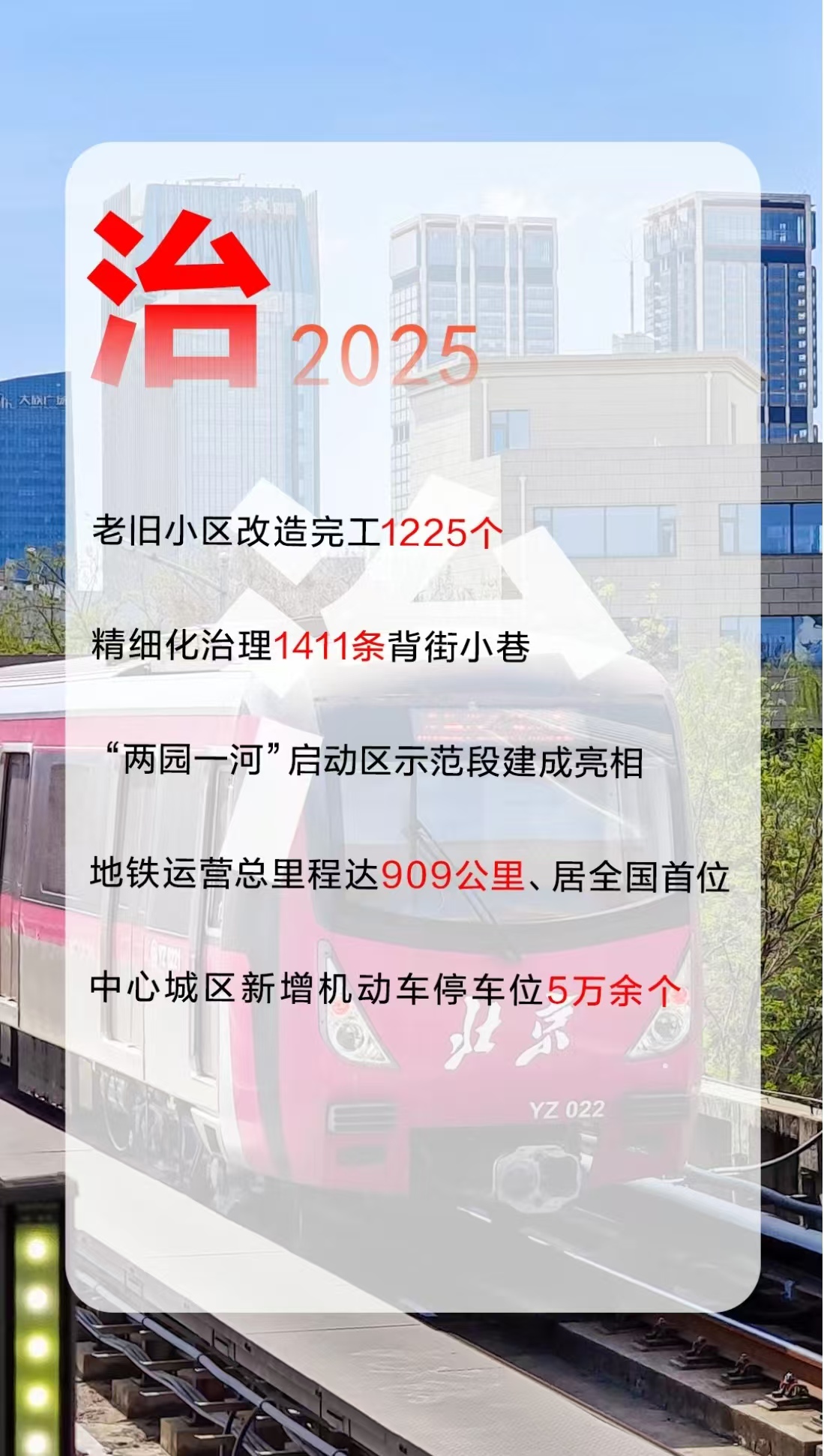 12个创意字解读2026年北京市政府工作报告! 12个创意字解读2026年北京市政府工作报告!