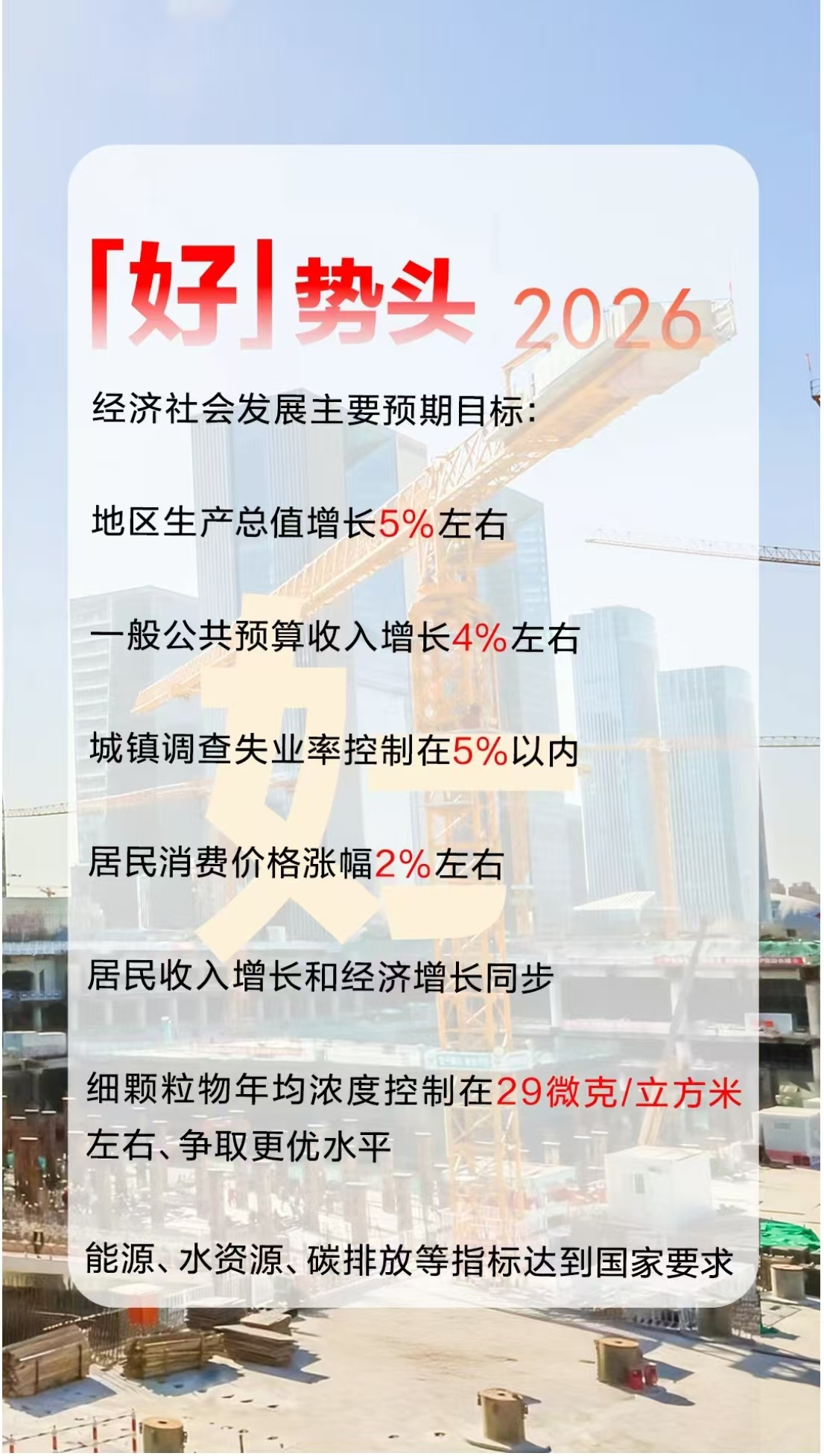 12个创意字解读2026年北京市政府工作报告! 12个创意字解读2026年北京市政府工作报告!