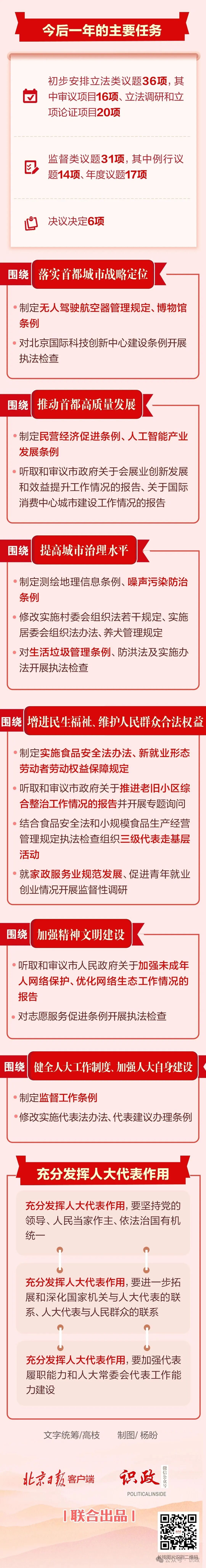一图读懂北京市人大常委会工作报告