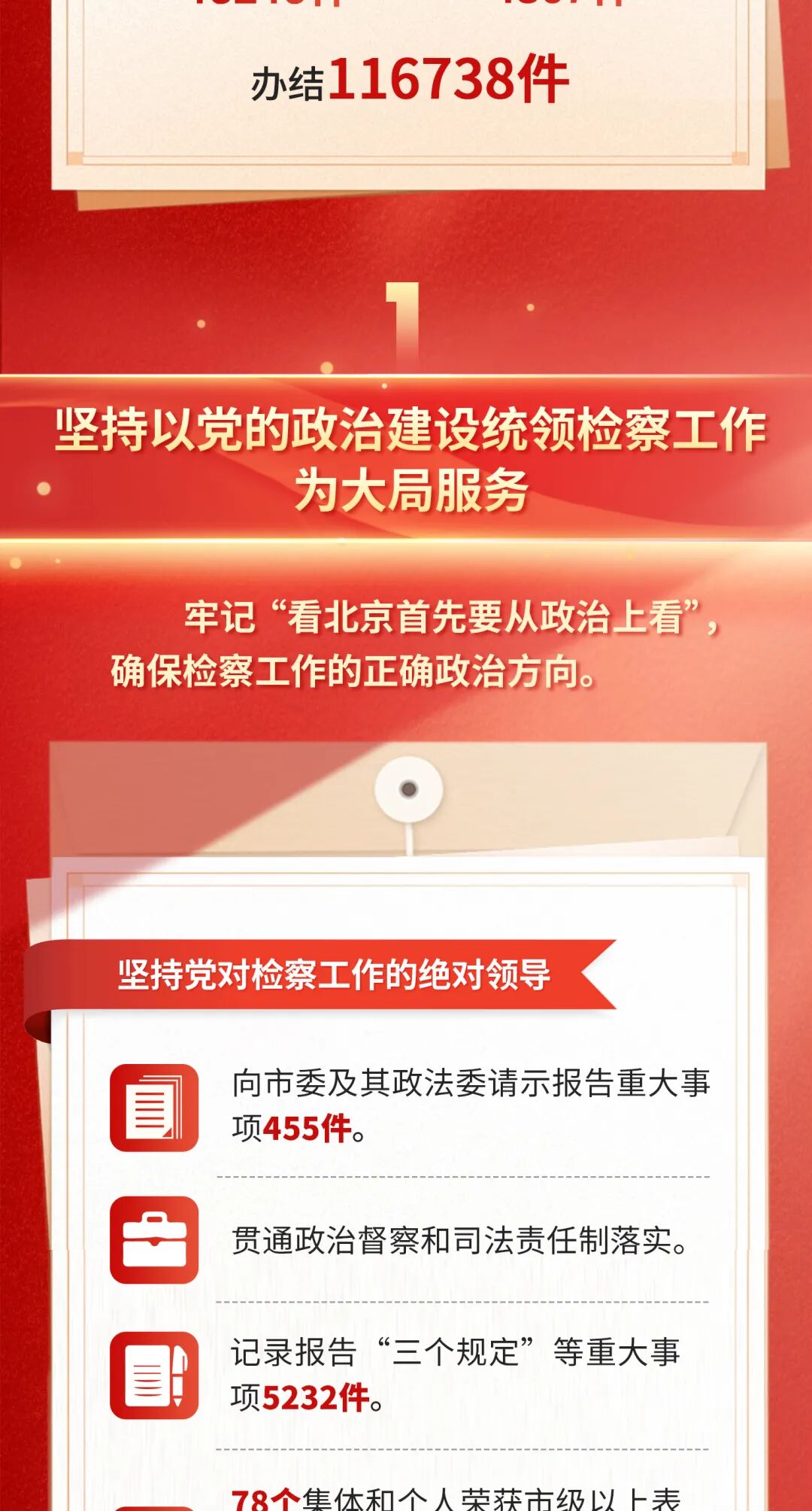 一图读懂北京市人民检察院工作报告