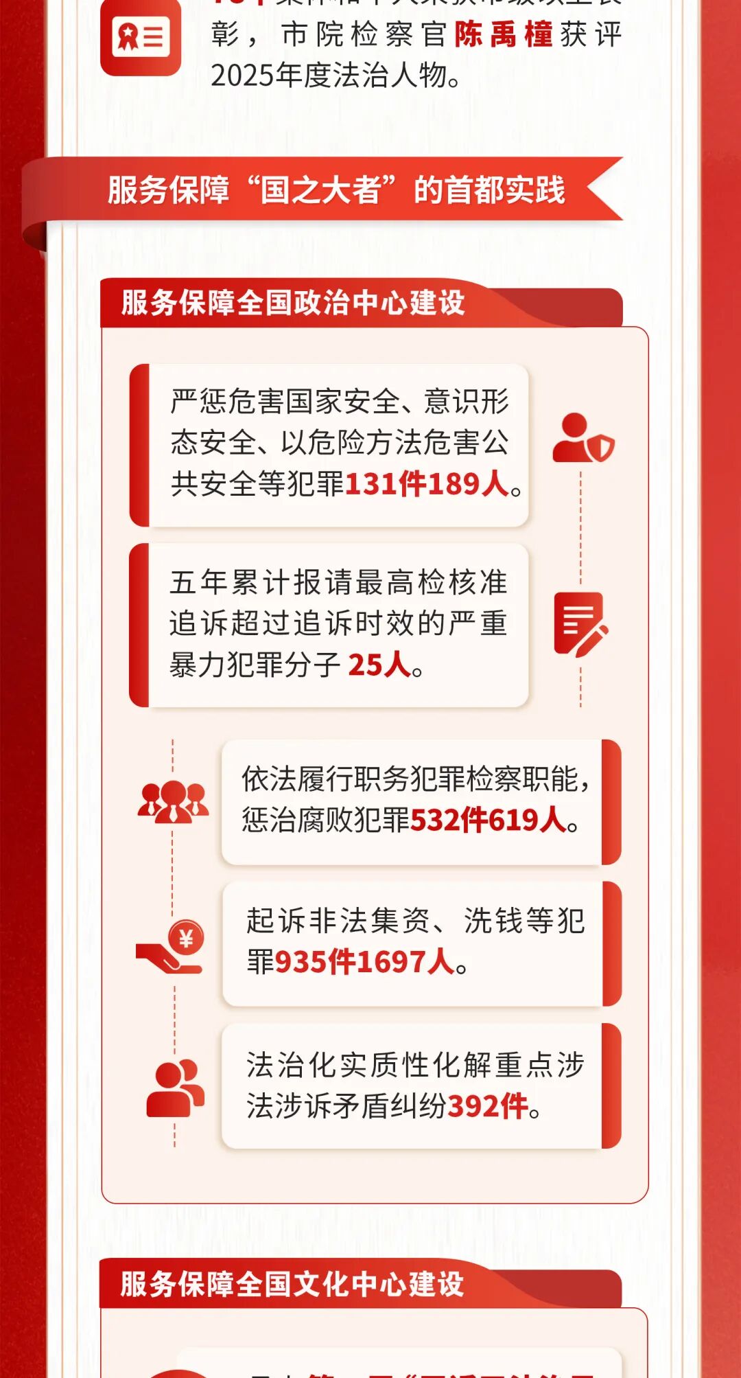 一图读懂北京市人民检察院工作报告