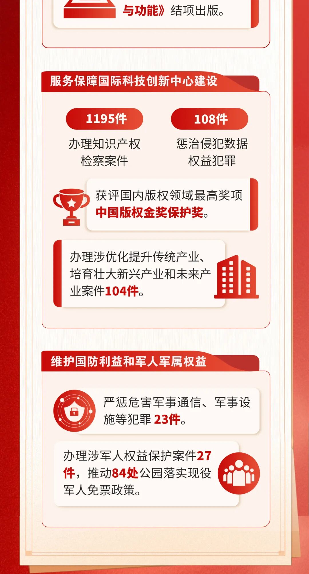 一图读懂北京市人民检察院工作报告