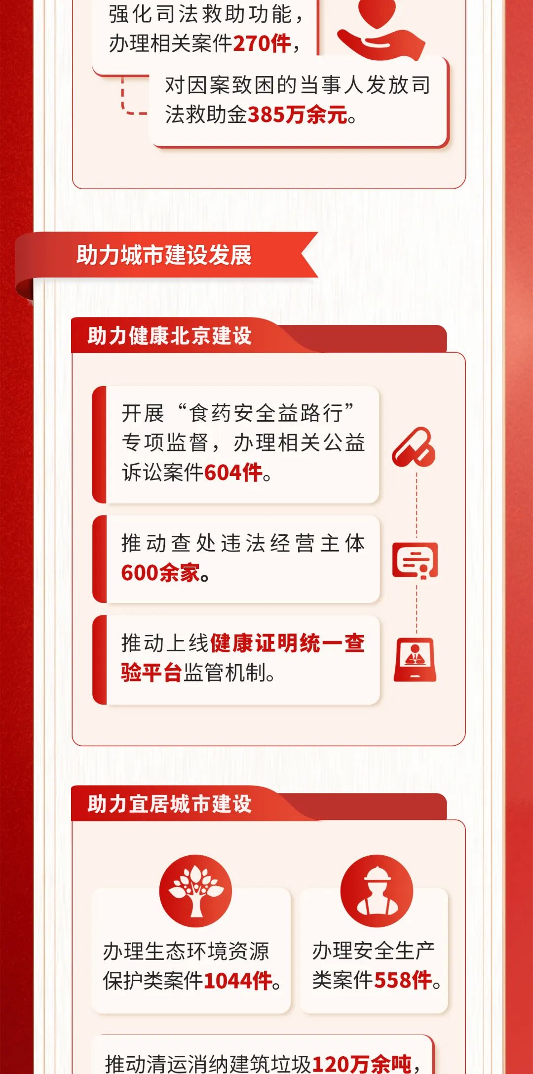 一图读懂北京市人民检察院工作报告