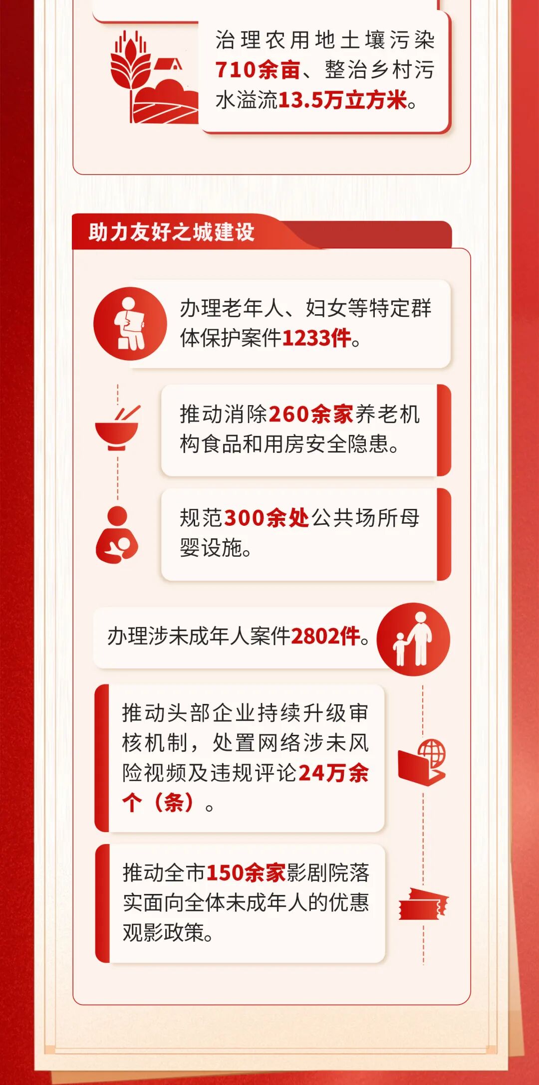 一图读懂北京市人民检察院工作报告